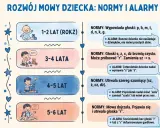 Kiedy dziecko zaczyna mówić: rozwój mowy od 1 do 6 lat. Normy i alarmy dotyczące rozwoju mowy.