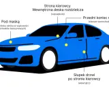 Jak sprawdzić czy auto nie jest kradzione? Sprawdź VIN pod maską, na desce rozdzielczej, ramie i słupku drzwi.