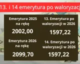 13. i 14. emerytura po waloryzacji w 2026 roku: ile wyniesie? Sprawdź, kiedy 14 emerytura i dla kogo jest przeznaczona.