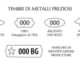 Timbri per metalli preziosi: oro, argento (925-800), platino. Indica la purezza del metallo, come 925 oro o argento.