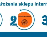 Koszty sklepu internetowego: hosting i domena, oprogramowanie (API), marketing i reklama (ADS).