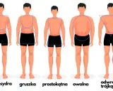Ilustracja przedstawia różne typy figury męskiej: klepsydra, gruszka, prostokątna, owalna i odwrócony trójkąt.