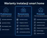 Warianty smart home: od podstawowego sterowania oświetleniem z telefonu, przez rozszerzone funkcje, po pełną automatyzację budynku.