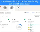 Tableau de bord Norton Family pour le contrôle parental sur ordinateur. Affiche les alertes, les profils (Eli, Sam), les options de verrouillage et les résumés d'activité web, temps et applications.