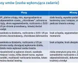 Tabela porównująca rodzaje umów o pracę: o pracę, zlecenie, o dzieło, o współpracę, z ich plusami i minusami.