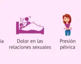 Ilustraciones de incontinencia, dolor en las relaciones sexuales, presión pélvica y lumbago, síntomas asociados al prolapso uterino.