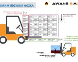 Udźwig dźwigu: Co musisz wiedzieć o bezpieczeństwie i realnych możliwościach?