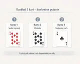 Rozkład 3 kart do wróżenia: sedno sytuacji (10 karo), blokada (9 pik) i najlepszy ruch (As trefl).