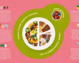 Rośliny bogate w fitoestrogeny pomagają złagodzić objawy menopauzy. Zbilansowana dieta z warzywami, owocami, białkiem i skrobią wspiera zdrowie, a fitoestrogeny a tycie nie są problemem.