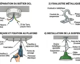Étapes pour installer un luminaire au plafond : préparation du boîtier DCL, fixation métallique, perçage et installation de la suspension.
