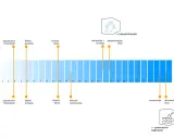 Cronograma de construcción de una casa: desde financiación hasta documentación final. Muestra cuánto se tarda en construir una casa, comparando industrialización y construcción tradicional.