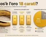 Anello con punzone "750", che indica 750 parti di oro puro su 1000, mostrando la composizione dell'oro 18 carati.