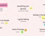 Retrospekcja co to? Wirtualna tablica z tytułami piosenek, jak "Our Spring Symphony" czy "Rolling in the deep", sugerująca muzyczne podsumowanie.