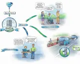 Smart City Projekte: Verwaltung modernisiert Aufgaben für eine bürgerfreundliche, klimagerechte Stadt. Urban governance im Wandel.