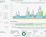 Emisje CO2 w Polsce: Wykresy, dane i realne wyzwania transformacji
