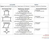 Übersicht geometrische Formen: Quadrat, Rechteck, Parallelogramm, Raute. Mit Vektoren werden Eigenschaften und Flächeninhalte erklärt.