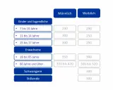 Tabelle zeigt, wieviel Magnesium pro Tag im Alter empfohlen wird: Männer 66+ Jahre 350-420 mg, Frauen 66+ Jahre 300-320 mg.
