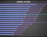 Classement processeur AMD et Intel pour RTX 5090. Le Ryzen 9800X3D domine, suivi par des Intel Core i7 et i5.