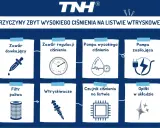 Przyczyny zbyt wysokiego ciśnienia na listwie wtryskowej: zawór regulacji ciśnienia CR, objawy mogą być różne.