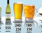 Ile % ma wino? Poznaj moc i kalorie wina krok po kroku