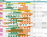 Tableau du calendrier des semis par région, indiquant les périodes de plantation et les associations de légumes pour un potager réussi.