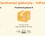 Paczkomaty InPost: gabaryt A (8x38x64 cm), B (19x38x64 cm), C (41x38x64 cm). Maksymalna waga paczki to 25 kg.