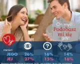 Jak rozpoznać, że mu się podobasz? Sygnały i mowa ciała