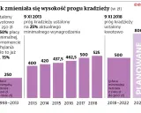 800 zł: Próg kradzieży. Kiedy wykroczenie staje się przestępstwem?