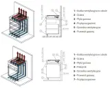 Schemat instalacji płyty gazowej z wentylacją. Pokazuje jak podłączyć płytę gazową, uwzględniając przepływ powietrza i przyłącze gazowe.