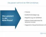 Die REM-Phase fördert Träume, Gedächtnis, Gefühlsregulation und Lernen. Ein tiefer Schlaf verbessert diese Prozesse.