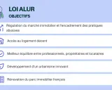 La loi ALUR vise à réguler le marché immobilier, assurer l'accès à un logement décent et améliorer l'équilibre entre professionnels, propriétaires et locataires.