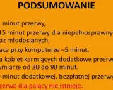 Ile przerwy w pracy Ci przysługuje? Kodeks Pracy wyjaśnia