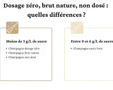 Infographie expliquant les différences entre champagne dosage zéro, brut nature et non dosé, avec des seuils de sucre.