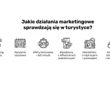 Skuteczna strategia marketingu internetowego w turystyce: storytelling wizualny, kampanie sezonowe, oferty last minute, influencerzy, newslettery i Google Ads.