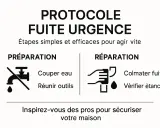 Protocole d'urgence pour colmater une fuite d'eau : préparation (couper l'eau, réunir outils) et réparation (colmater, vérifier l'étanchéité).