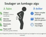 Conseils pour soulager un lumbago aigu : chaleur, marche douce, étirements légers, repos actif. Éviter le repos prolongé, soulever sans plier les genoux, et l'immobilité. Utile après un lumbago accident de travail.