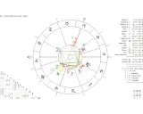 Aspekty astrologiczne: Harmonia czy wyzwanie? Zrozum swój horoskop