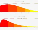 Oben: Quantile der Normalverteilung, unten: Chi-Quadrat-Verteilung. Beide zeigen farbige Flächen und Pfeile mit Prozentwerten, die die Verteilung illustrieren.