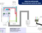 Schéma de branchement pour une plaque induction : disjoncteur différentiel, disjoncteur divisionnaire, et sortie de câble.