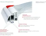 Schnittansicht einer Minimax-Lichtkuppel mit Mehrkammersystem, doppelter Rahmendichtung und individueller Schalenkonfiguration.