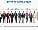 Men showcase various dressy attire options, from white-tie formal wear to smart-casual looks, illustrating a formality scale.