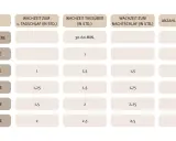 Tabelle zeigt Schlafbedarf für Babys: 2 Monate alt brauchen 1 Std. Tagschlaf, 1,5 Std. Nachtschlaf und 4-5 Schläfchen.