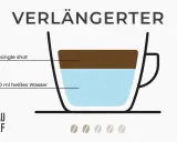 So einfach machst du aus Espresso einen Verlängerten: 27 ml Espresso mit 20-50 ml heißem Wasser mischen.