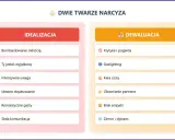 Toksyczny związek z narcyzem: Cykl od idealizacji do odrzucenia