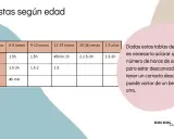 Tabla de siestas según edad, con ventanas de sueño de 12 meses y más. Detalla horas de descanso para bebés.
