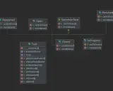 Diagram przedstawiający implementację wzorca state machine pattern dla klasy Task, z różnymi stanami jak Open, Closed, InProgress.