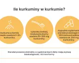 Kurkuma w proszku, świeża mielona i kapsułki suplementu – porównanie zawartości kurkuminy. Kurkumina pomaga w wielu aspektach zdrowia.