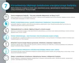 Świadectwo energetyczne: Kiedy jest obowiązkowe? Uniknij kar!