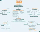 Mappa concettuale su come si diagnostica l'ADHD, le sue cause, manifestazioni, gravità e trattamenti.