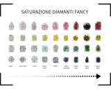 Una griglia di diamanti mostra la gamma di colore diamanti, dal rosa pallido al rosso intenso, passando per gialli, verdi, blu e neri.